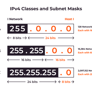 subnet to the dedication server only